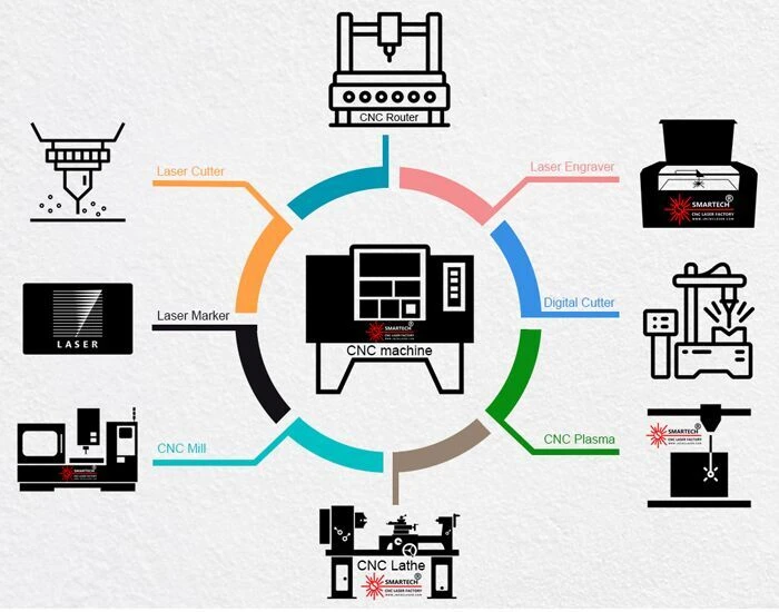 Jinan  Smart  Tehnologie  Co.,  Ltd.